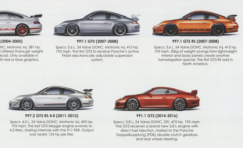 STEVE ANDERSON Porsche GT3-GT3RS History 2000-2022, 2022