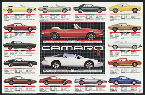 CARMEN CONSOLE Chevy Camaro Tech Data 1967-1993, 1993