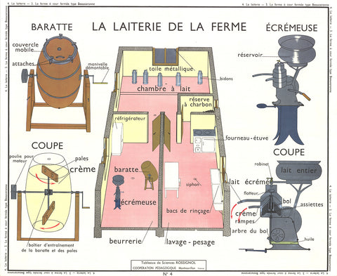 EMILE DEYROLLE La Laiterie De La Ferme, 1960