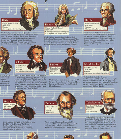 ARTIST UNKNOWN Famous Composers
