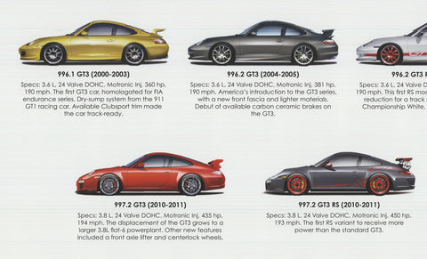 STEVE ANDERSON Porsche GT3-GT3RS History 2000-2022, 2022