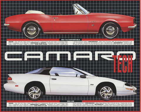 CARMEN CONSOLE Chevy Camaro Tech Data 1967-1993, 1993