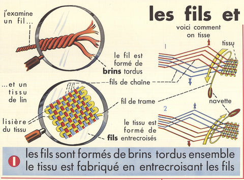 EMILE DEYROLLE Les Fils et Les Tissues, 1960